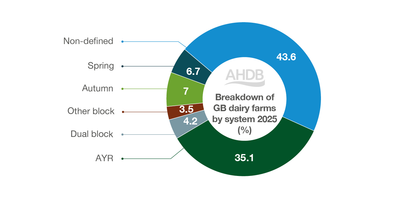 2025UKcalvingpatterns